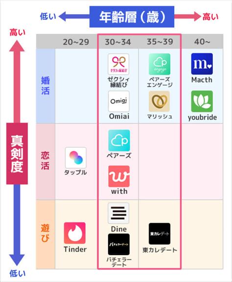 マッチングアプリ 未成年と会う|18歳未満がマッチングアプリを利用できない理由｜法的根拠など 